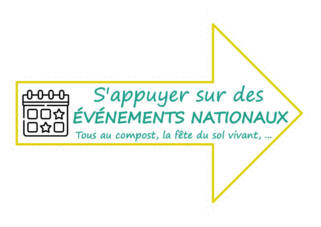 Panneaux ateliers formation communication